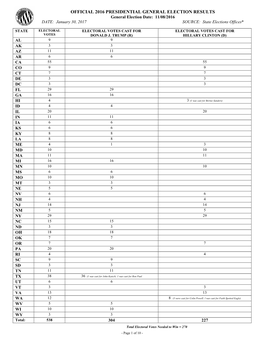 OFFICIAL 2016 PRESIDENTIAL GENERAL ELECTION RESULTS General Election Date: 11/08/2016 DATE: January 30, 2017 SOURCE: State Elections Offices*