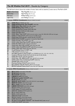 Draft Summary of BRCS Survey of “Commercially Viable Coaches” (As