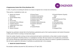 A Supplementary Gender Edit of Parties Running in 2021