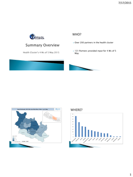 Overview of 4 Ws 5 May 2015