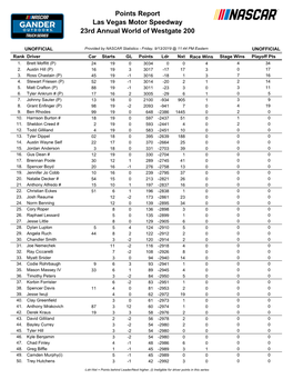 Drivers Points Standings