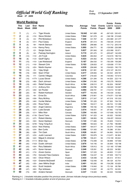 Week 37 Ranking