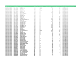 Laois Scheme Details 2019.Xlsx