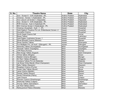 IPL Cinema Hall List