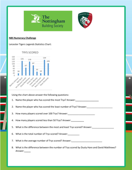 Leicester Tigers Numeracy Challenge