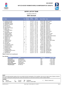 Entry List by Team