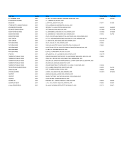 Q1FY13 MY Stores Database.Xlsx