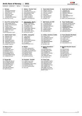 Arctic Race of Norway | 2021 Procyclingstats.Com 05/08/2021 - 08/08/2021 | 668 Km | 103 Starting