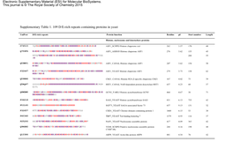 For Molecular Biosystems