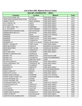 List of Non-QPL Material Source Codes NON-QPL AGGREGATES - - (MISC) Company Location Material Code A.B