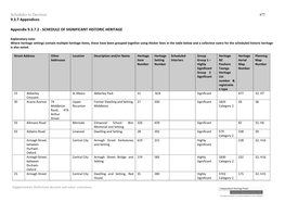 Schedules to Decision 9.3.7 Appendices Appendix 9.3.7.2