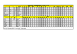 SEM-08-173K Appendix B 2009 Tlafs For