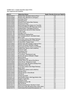 NJDEP HUC 11 Septic Densities (2Ppm NO3) Non-Highlands Municipalities HUC11 Watershed Name 02030105010 Raritan River SB (Above S