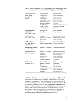 Within Each of These Zones, Different Grass Species Grow in Different Habi