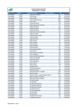Elenco Strade Sanificate Aggiornate Al 3 Aprile 03/04/2020 11.42.31
