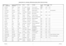 Subsidy Rolls for Co. Londonderry 1662 [Sorted by Surname, Barony, Parish and Townland]