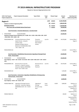 FY 2019 ANNUAL INFRASTRUCTURE PROGRAM Based on General Appropriations Act