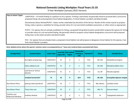 National Domestic Listing Workplan Fiscal Years 2021-2025