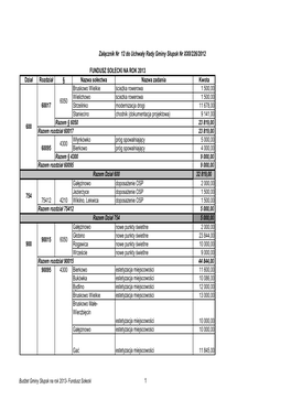Zał. Nr 12 Fundusz Sołecki
