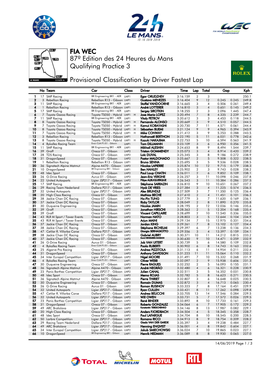 Provisional Classification by Driver Fastest Lap Qualifying Practice 3