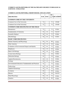 Curricular Framework of the Bachelor's Degree In