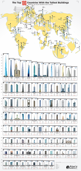 A PDF of the Top 100 Countries with the Tallest Buildings