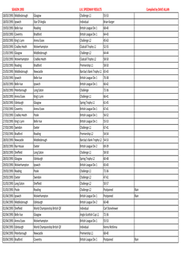 1993 Fixtures(2900).Xlsx