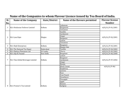 Name of the Companies to Whom Flavour Licence Issued by Tea Board of India
