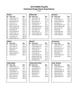 Playoff Triple Crown