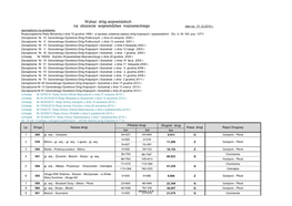 Wykaz Dróg Wojewódzkich Na Obszarze Województwa Mazowieckiego Stan Na 31.12.2015 R