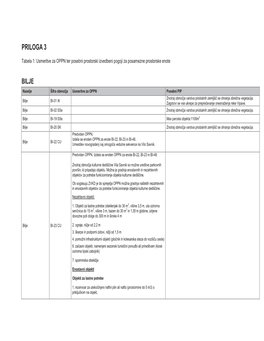 PRILOGA 3 Tabela 1: Usmeritve Oppnza Ter Posebni Prostorski Izvedbeni Pogoji Posamezneza Prostorske Enote BILJE