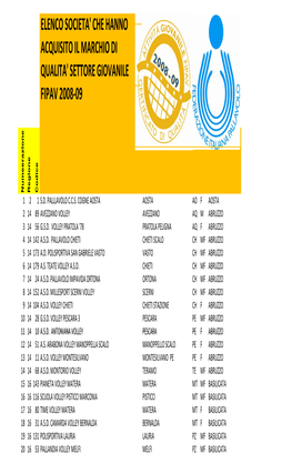 Elenco Vincenti.Xlsx