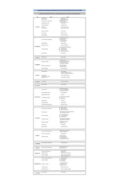 Transactions Involving Intermediaries for the Cycle 01 Feb 2019 Until 31 January 2020