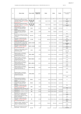 Zał Nr 1-Opis Przedmiotu 2 Cz Geod