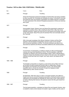 Timeline / 1870 to After 1930 / PORTUGAL / TRAVELLING