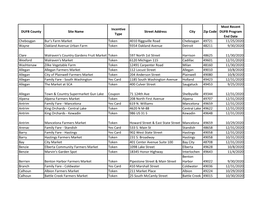 DUFB County Site Name Incentive Type Street Address City Zip Code