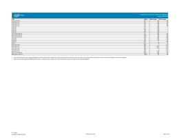 Pin Information for the Intel® Stratix®10 1ST280 Device Version: 2020-10-27