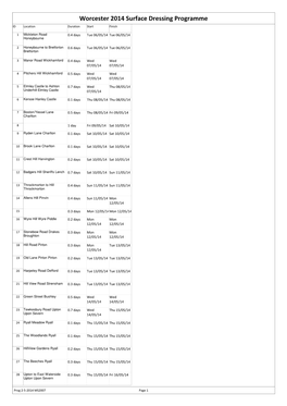 Prog 2-5-2014 MS2007 Page 1 Worcester 2014 Surface Dressing Programme ID Location Duration Start Finish