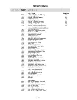 2. COA Printable FY21.Xlsx