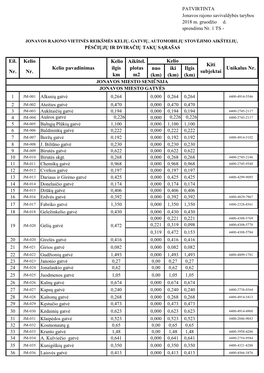 Eil. Kelio Nr. Nr. Nuo (Km) Iki (Km) Ilgis