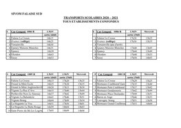 Sivom Falaise Sud Transports Scolaires 2020