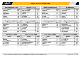 Europe Antepost Coupon 2019/20 26/02/2020 10:20 1 / 7