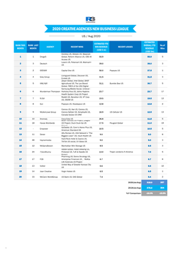 2020 Creative Agencies New Business League