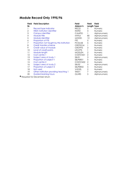 Module Record Only 1995/96