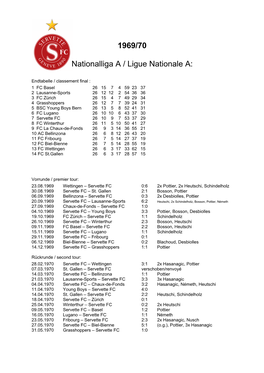 1969/70 Nationalliga a / Ligue Nationale A