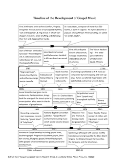 Timeline of the Development of Gospel Music