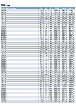 DMX Value for Common Colors V3