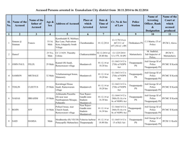 Accused Persons Arrested in Eranakulam City District from 30.11.2014 to 06.12.2014