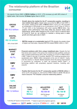 The Relationship Platform of the Brazilian Consumer