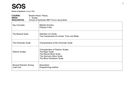 1 COURSE: Modern Music Theory WEEK: 1